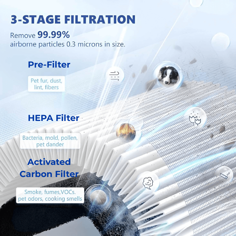 HealtheNest™ Deluxe Air Purifier