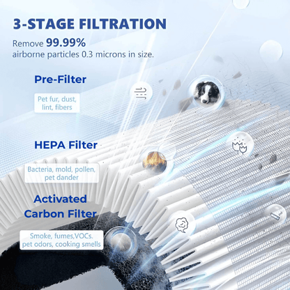 HealtheNest™ Deluxe Air Purifier